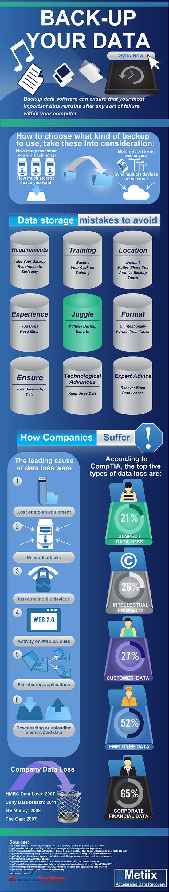 Backup Your Data Backup Your data